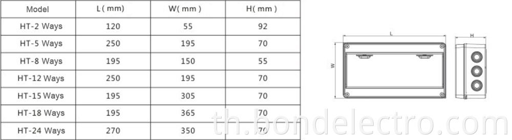 HT type Distribution box data